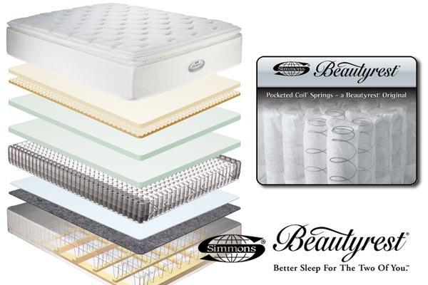 Dropped 1 13 10 Jml Simmons Beautyrest Hutson Super Pillow Top